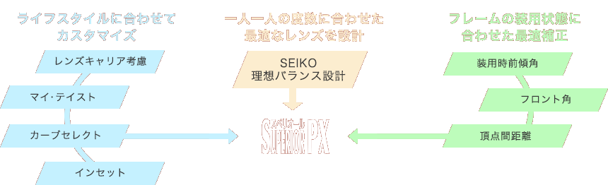 スペリオールPXの設計図