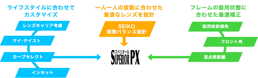 スペリオールPXの設計図