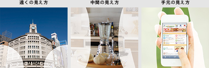 フレーム3次元補正なしの場合